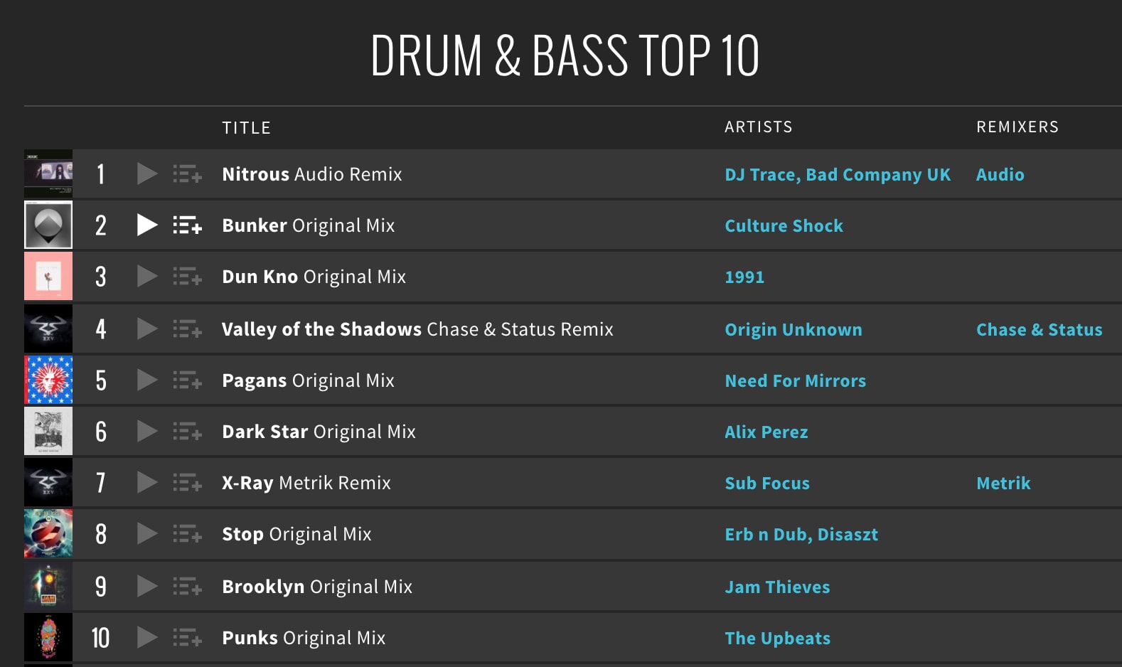 Beatport Drum & Bass Top 10 December 2017 artsy audio