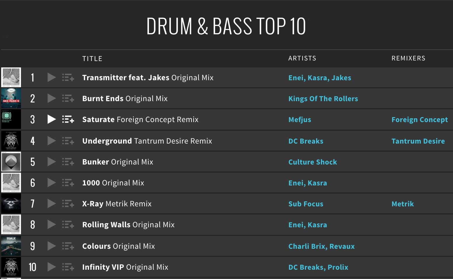Beatport-Drum-&-Bass-Top-10-January-2018-artsy-audio